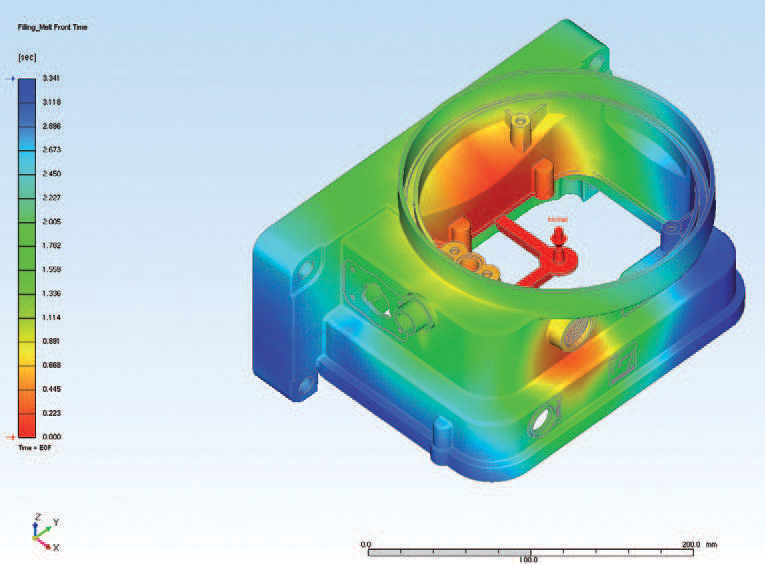 I casi risolti di MPT Plastica Sistema di lubrificazione